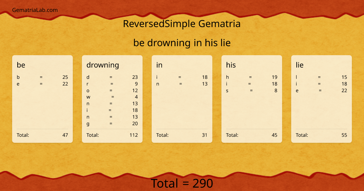 be drowning in his lie in reversedSimple Gematria